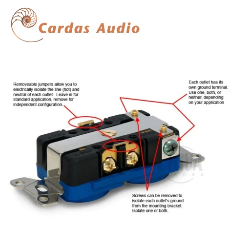 ปลั๊กไฟ Cardas Audio 4181US US Duplex Outlet (New) - Image 3