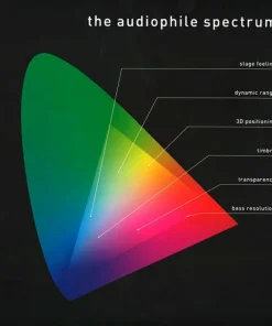 Pro-Ject Audiophile Spectrum – Test LP Vinyl (New)