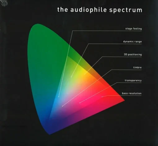 Pro-Ject Audiophile Spectrum - Test LP Vinyl (New) - Image 2