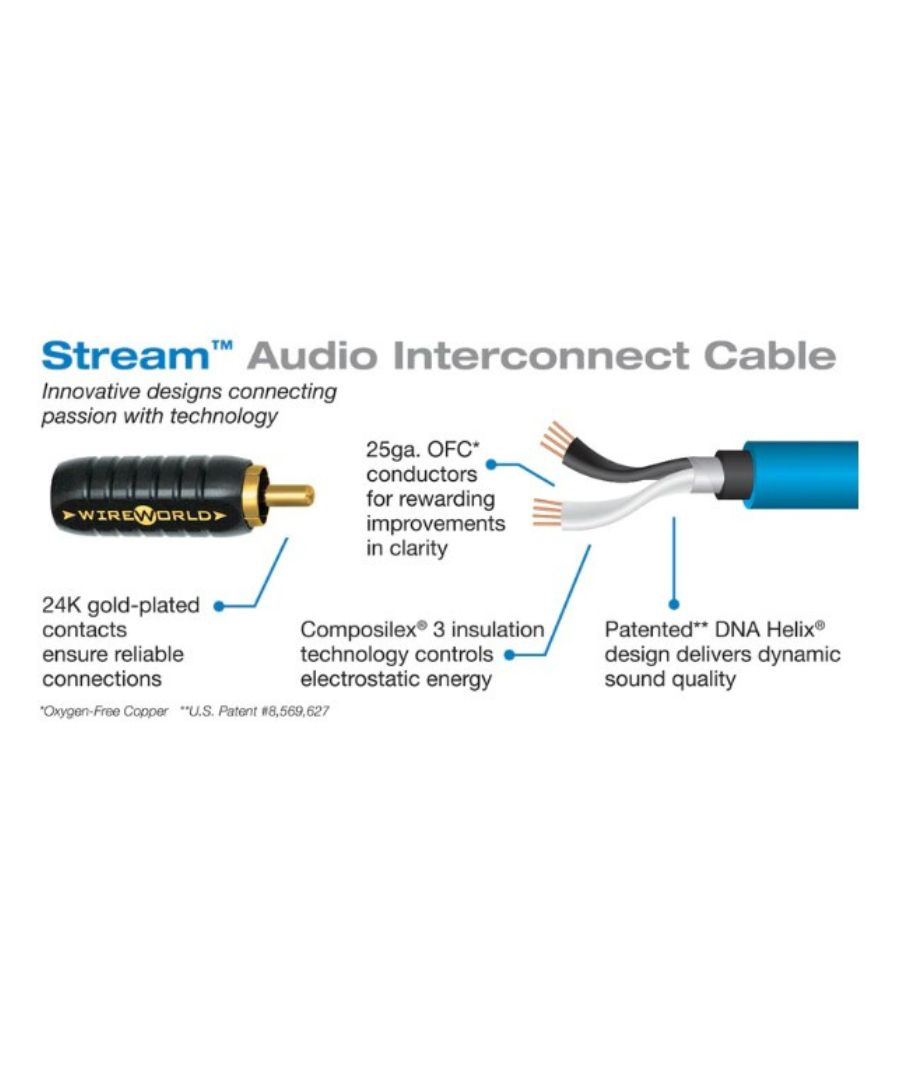 สายสัญญาณ Wire World Stream™ 10 Audio Interconnect Subwoofer Cable 4.0M(New) - Image 5